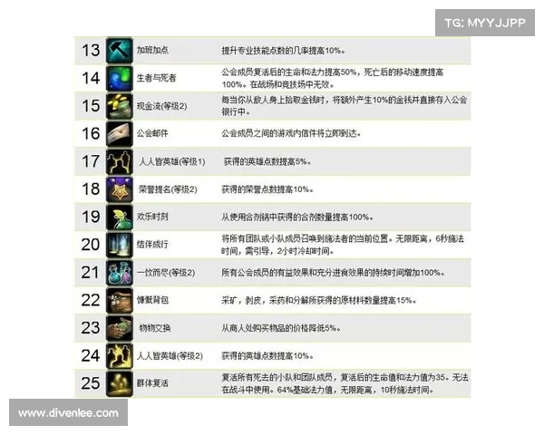 魔兽世界技能栏设置指南